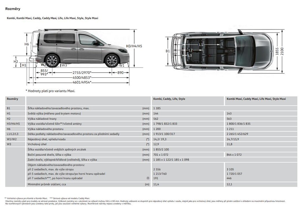 Volkswagen užitkov&eacute; Caddy, Life