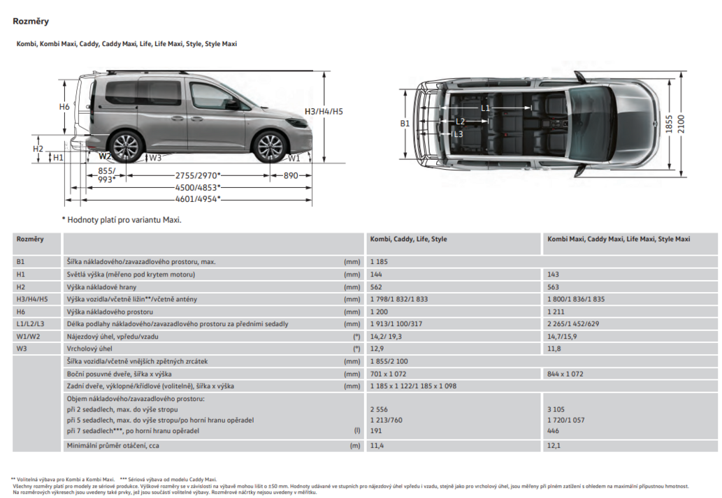 Volkswagen užitkové Caddy, Life
