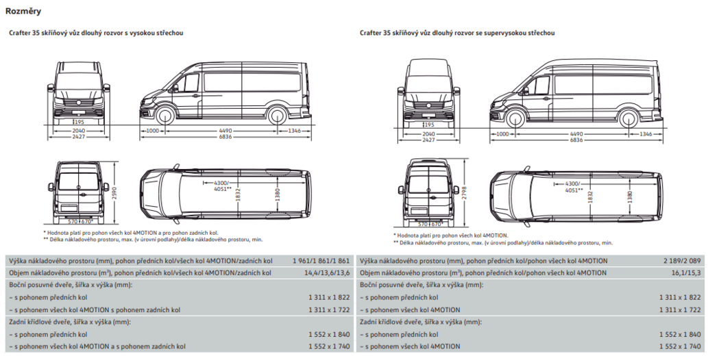 Volkswagen užitkové Crafter, DR
