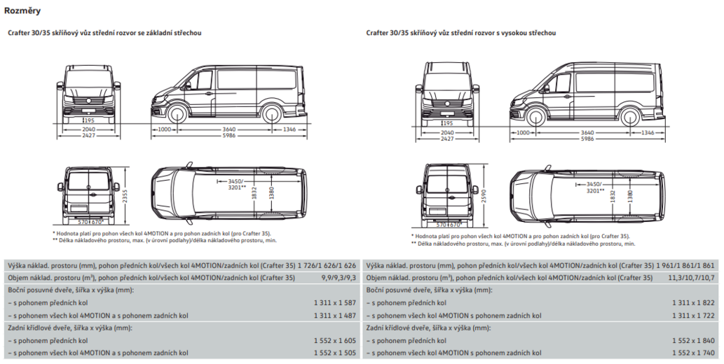 Volkswagen užitkové Crafter, SR