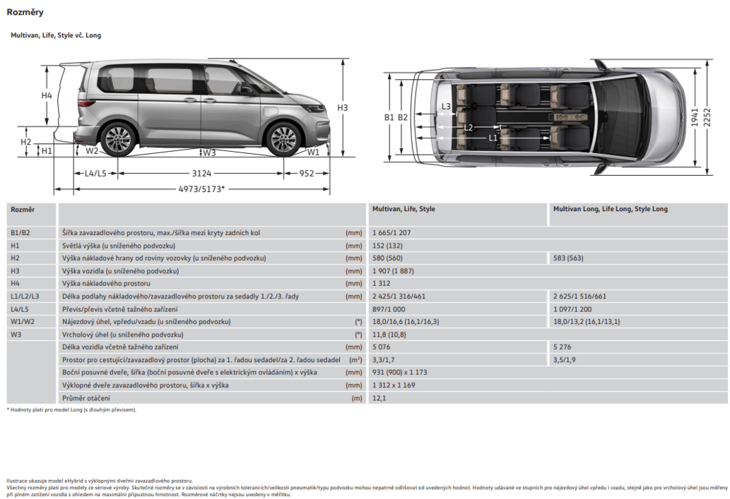 Volkswagen užitkové Multivan, Style