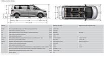 Volkswagen užitkové Multivan, Long Life