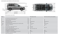 Volkswagen užitkov&eacute; Caddy, Life