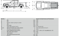 Volkswagen užitkové Amarok, DC Aventura