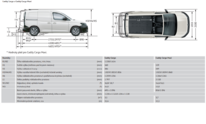 Volkswagen užitkové Caddy - skříňový vůz, Cargo