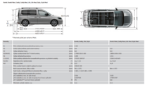 Volkswagen užitkové Caddy