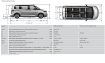 Volkswagen Multivan 2,0 TDI 110 kW