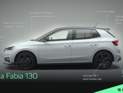 Škoda 130 exteriér 